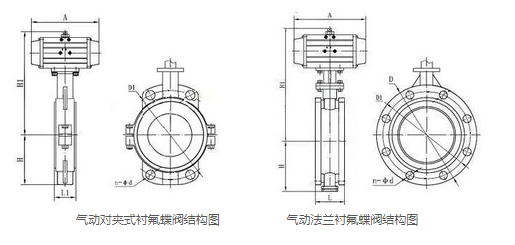 D671F46,D641F46,D671F4,D641F4气动衬氟蝶阀