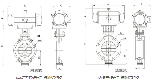 D673H,D643H气动金属硬密封蝶阀